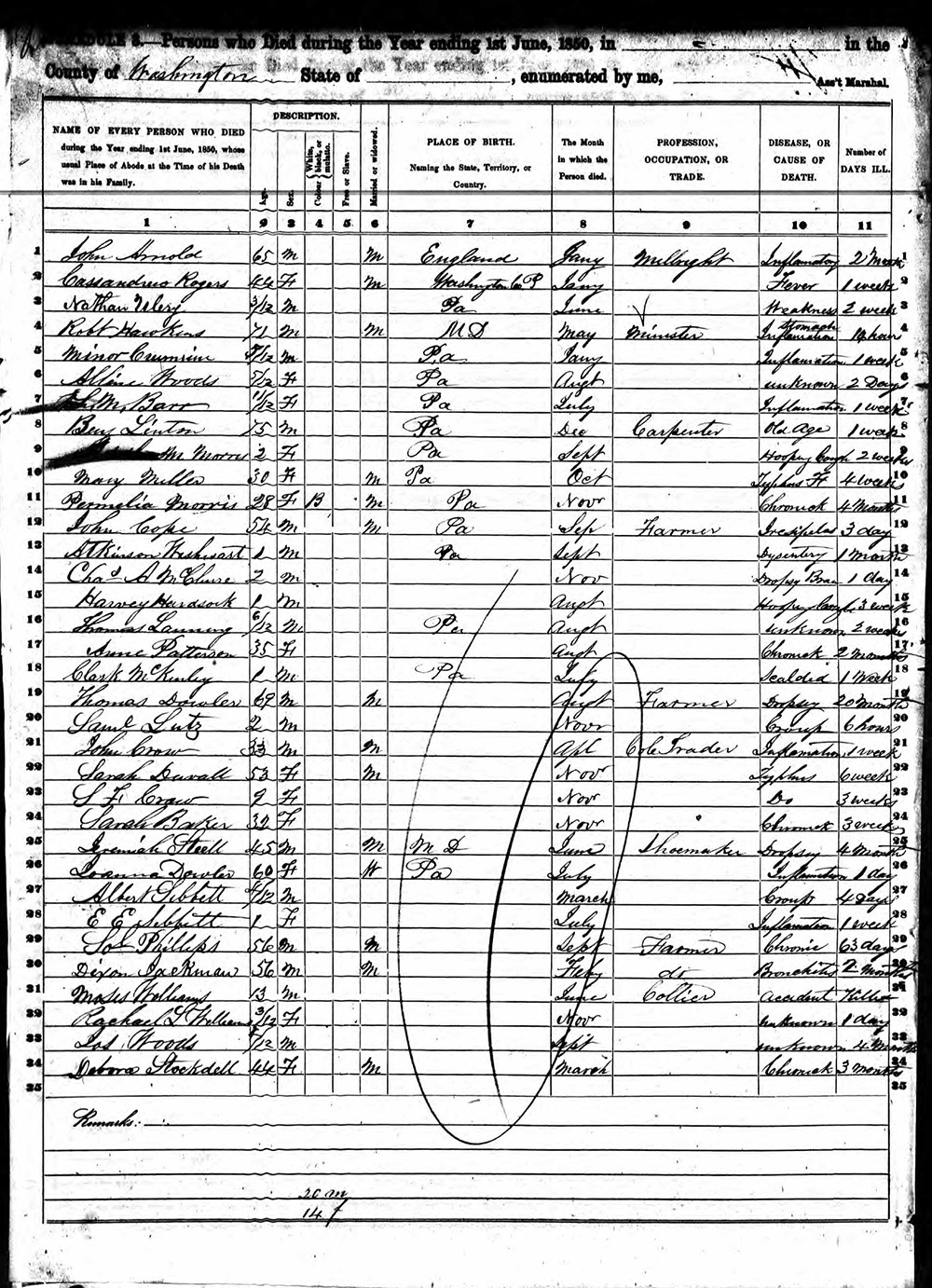 mortality schedule